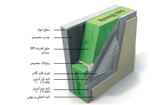 دیوار خارجی نمای عایق شده به تفکیک لایه های تشکیل دهنده