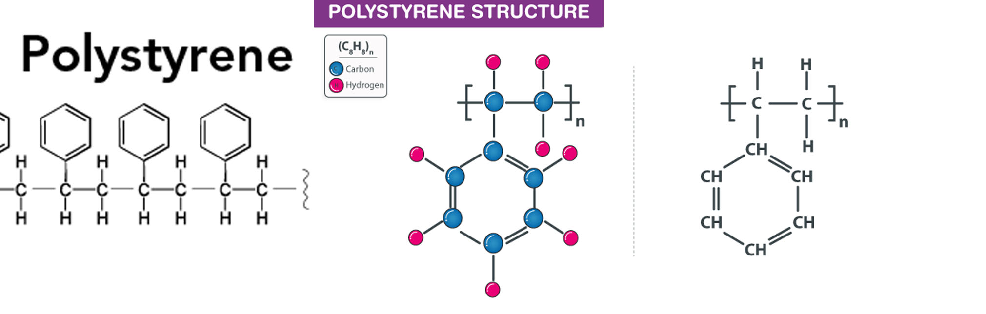 Polystyrene