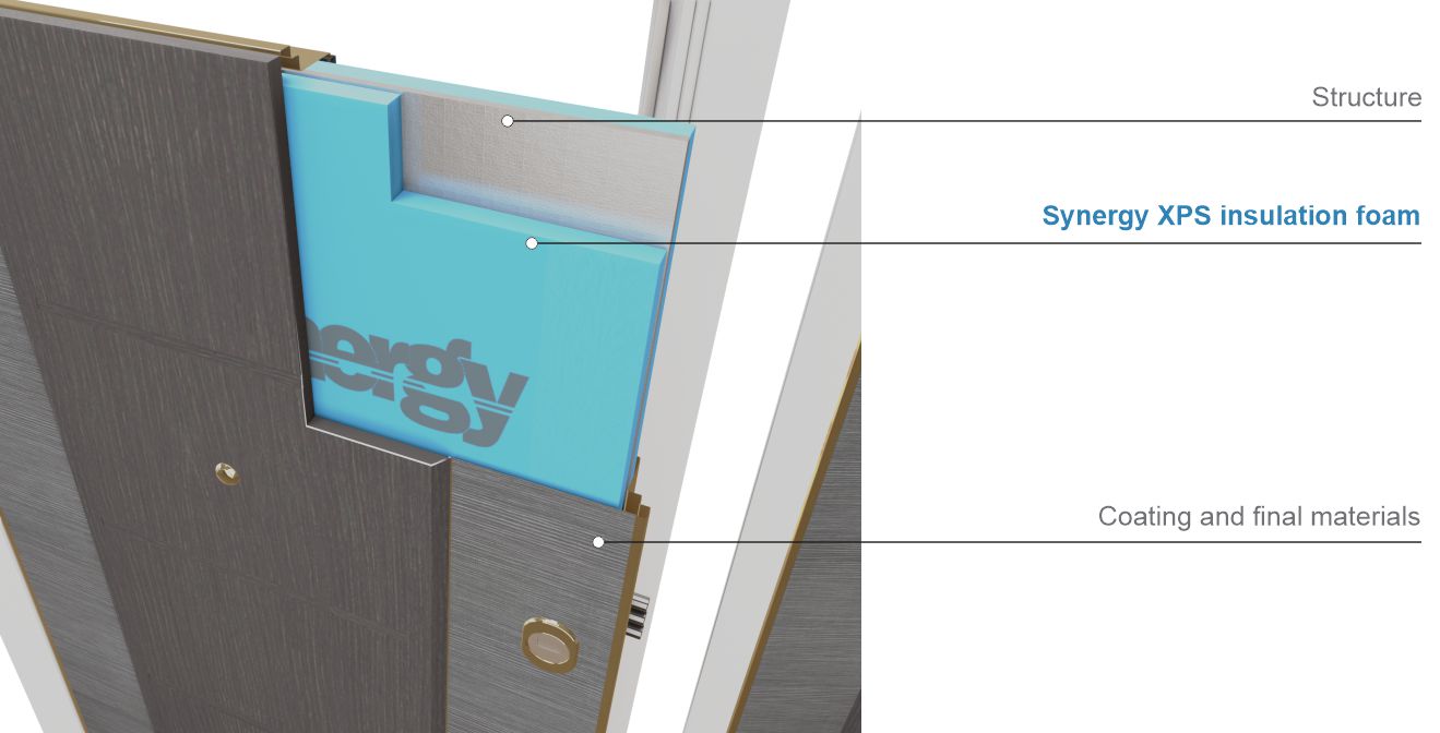 Insulated Polystyrene Foam Core Doors