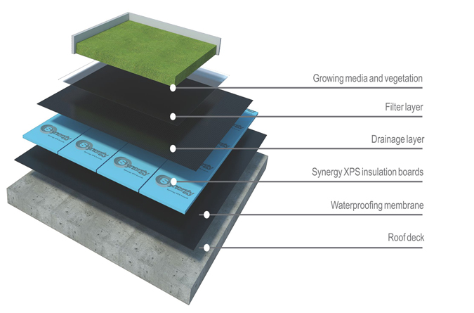 Parking Retaining Walls and Ceiling